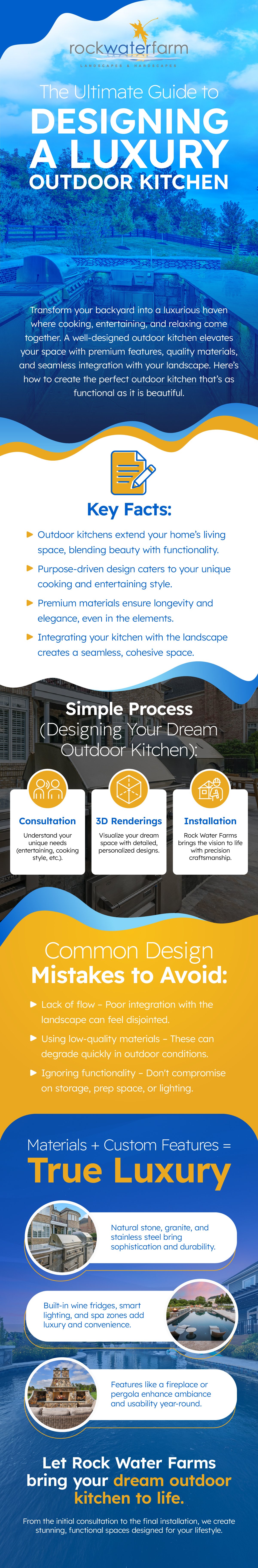 Infographic - The Ultimate Guide to Designing a Luxury Outdoor Kitchen